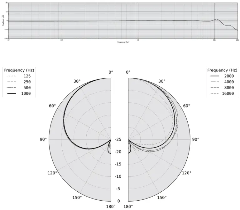 EARTHWORKS AUDIO SR3117 Supercardioid Vocal Condenser Wireless Capsule - Dimensions