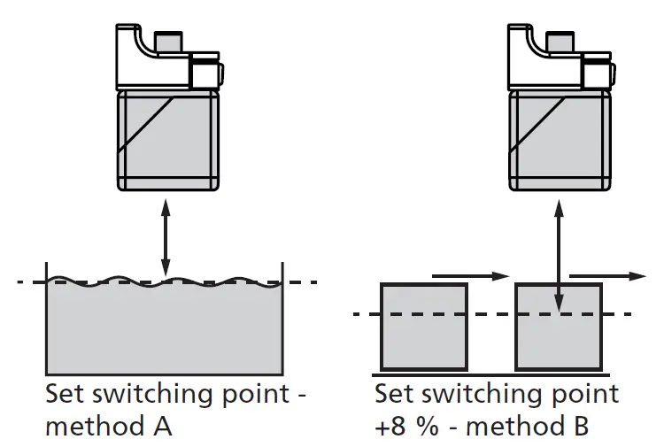 microsonic Ultrasonic Proximity Switch 12