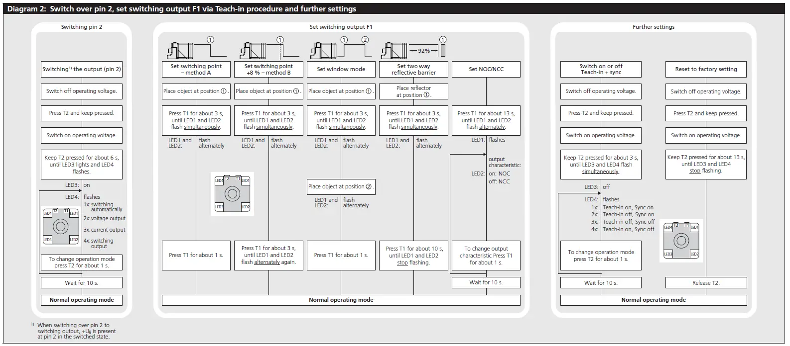 microsonic Ultrasonic Proximity Switch 9
