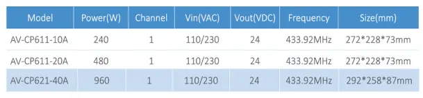 Autovent-Systems-AV-CP6-Series-AV-Electric-Vent-Opener-fig-1