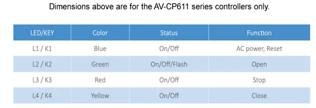 Autovent-Systems-AV-CP6-Series-AV-Electric-Vent-Opener-fig-2