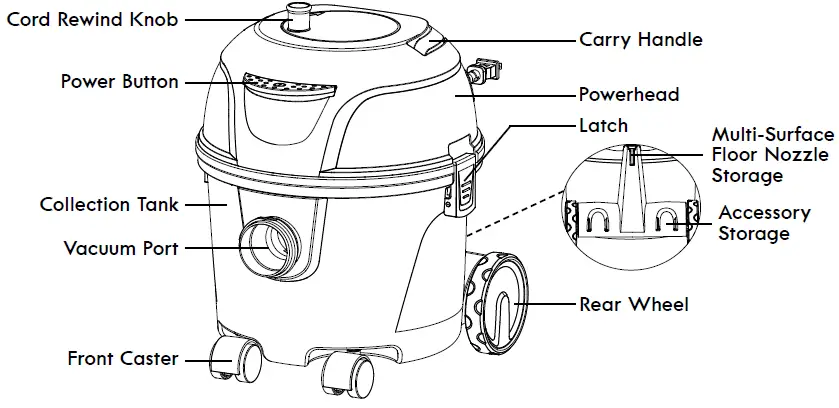 Kenmore-KW3010-Household-Dry-Canister-Vacuum-Cleaner-fig 1