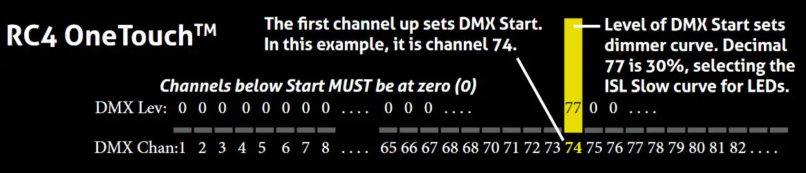 RC4 WIRELESS DMX6dim-500 High Power Six-Channel Wireless Dimmer - DMX Addresses