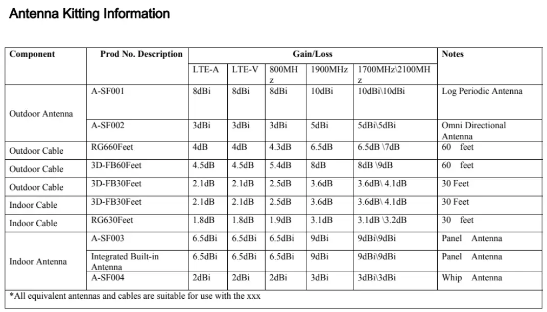 Atcall-SF005A-SuperLink-Cell-Signal-Booster-fig-16
