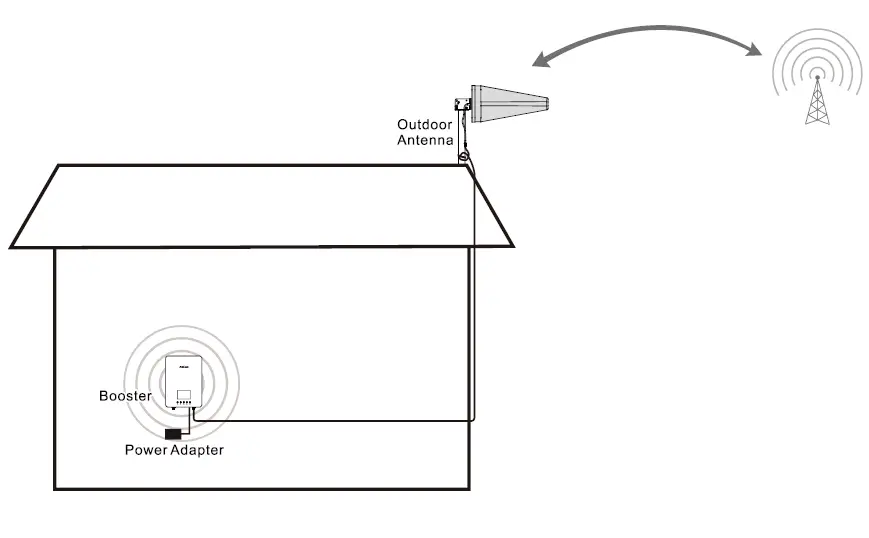 Atcall-SF005A-SuperLink-Cell-Signal-Booster-fig-5