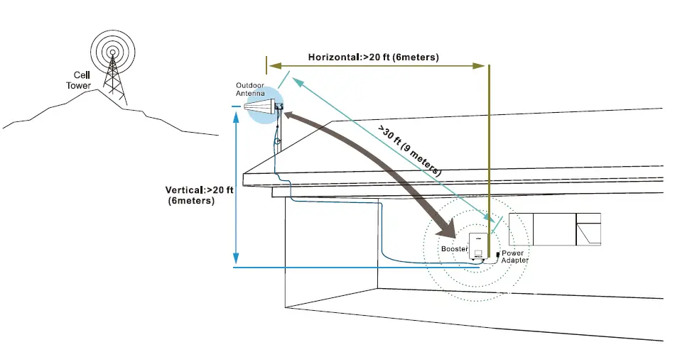 Atcall-SF005A-SuperLink-Cell-Signal-Booster-fig-6