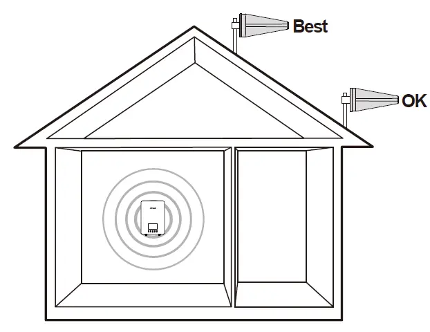 Atcall-SF005A-SuperLink-Cell-Signal-Booster-fig-7