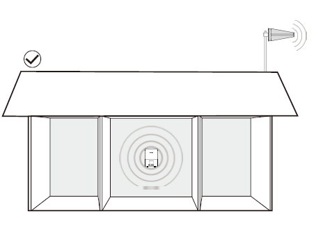 Atcall-SF005A-SuperLink-Cell-Signal-Booster-fig-8