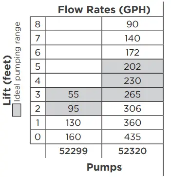 TotalPond 52299 Low Water Shut off Fountain Pumps - fig