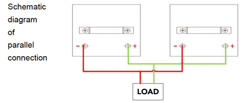 HUBBLE S-120 120Ah Lithium LifePo4 Battery - PARALLEL