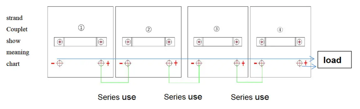 HUBBLE S-120 120Ah Lithium LifePo4 Battery - SERIES