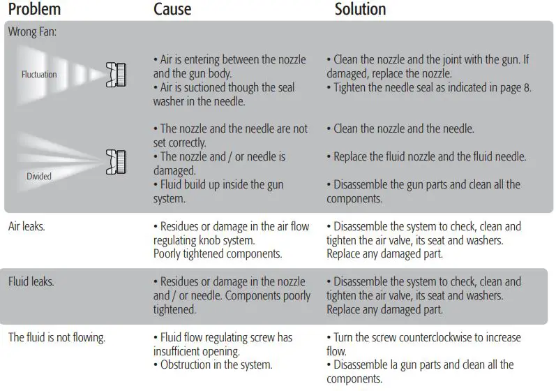 TRUPER-PIPI-330-Spray-Gun-13