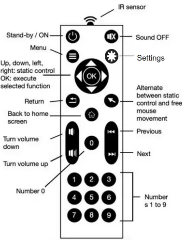 DISPLAYS2GO-DGNFTF-Series-NFT-Digital-Display-Frame-FIG-5