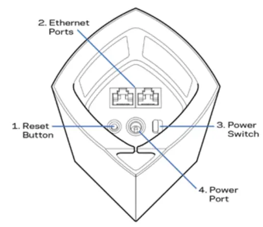 Linksys-WHW0301-(AC2200)-Tri-Band-Wi-Fi-Router-FIG-1