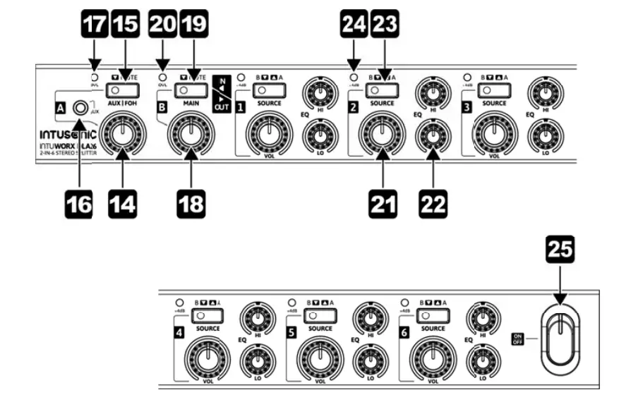 Controls and Connections