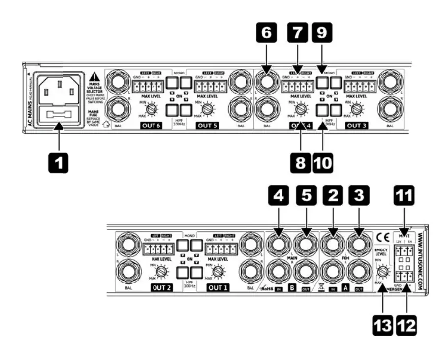 Controls and Connections