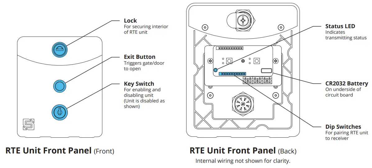 SECURITY BRANDS 14 RTE300 Request to Exit Station - fig1