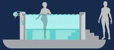 ENDLESS-POOLS-d29002-WaterWell-Pools-fig-14