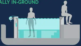 ENDLESS-POOLS-d29002-WaterWell-Pools-fig-15