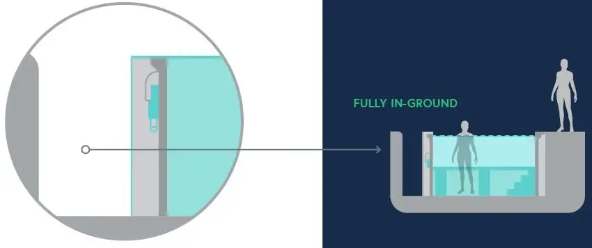 ENDLESS-POOLS-d29002-WaterWell-Pools-fig-16