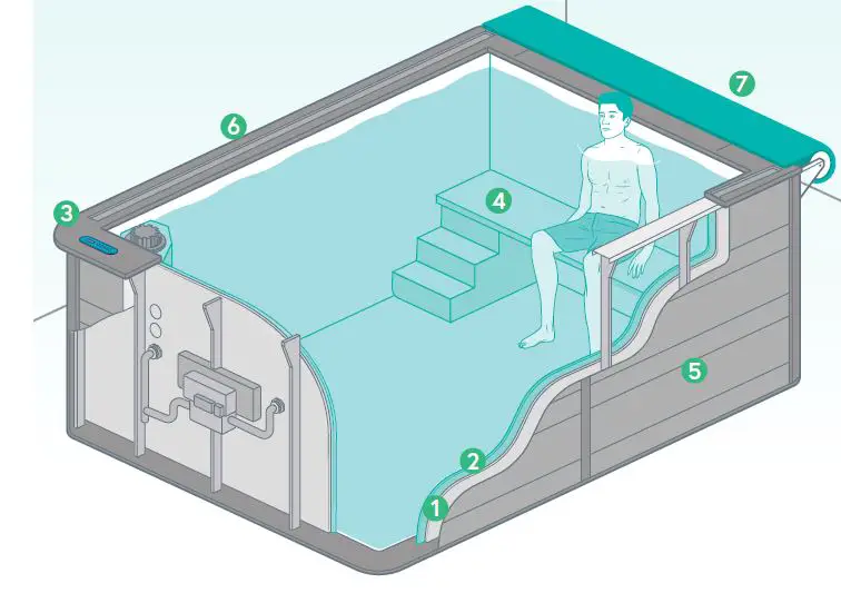 ENDLESS-POOLS-d29002-WaterWell-Pools-fig-3