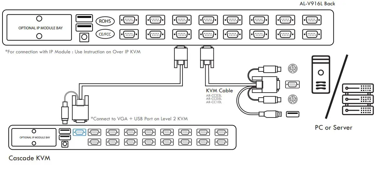 ANGUSTOS-AL-DV916L-18-51Inch16Port-PS-2-USBVGA-DualRail-LCD-KVM-Switch-fig-4
