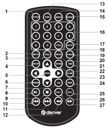 denver-MT-1097-Portable-DVD-Player-fig- (9)