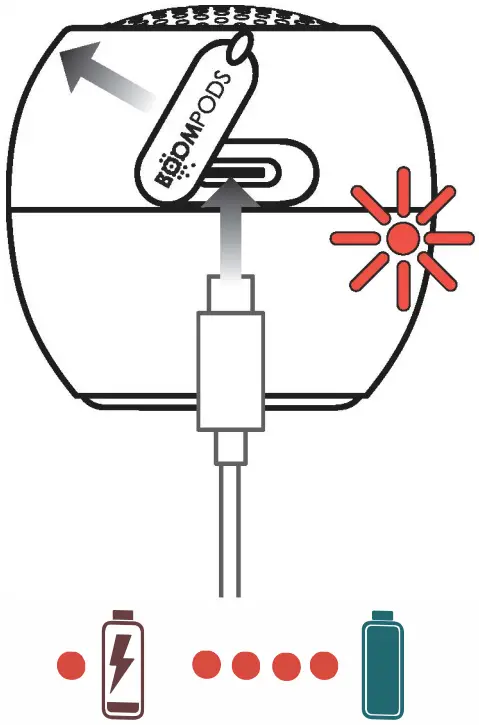 BOOMPODS soundflare Party Speaker - Charge