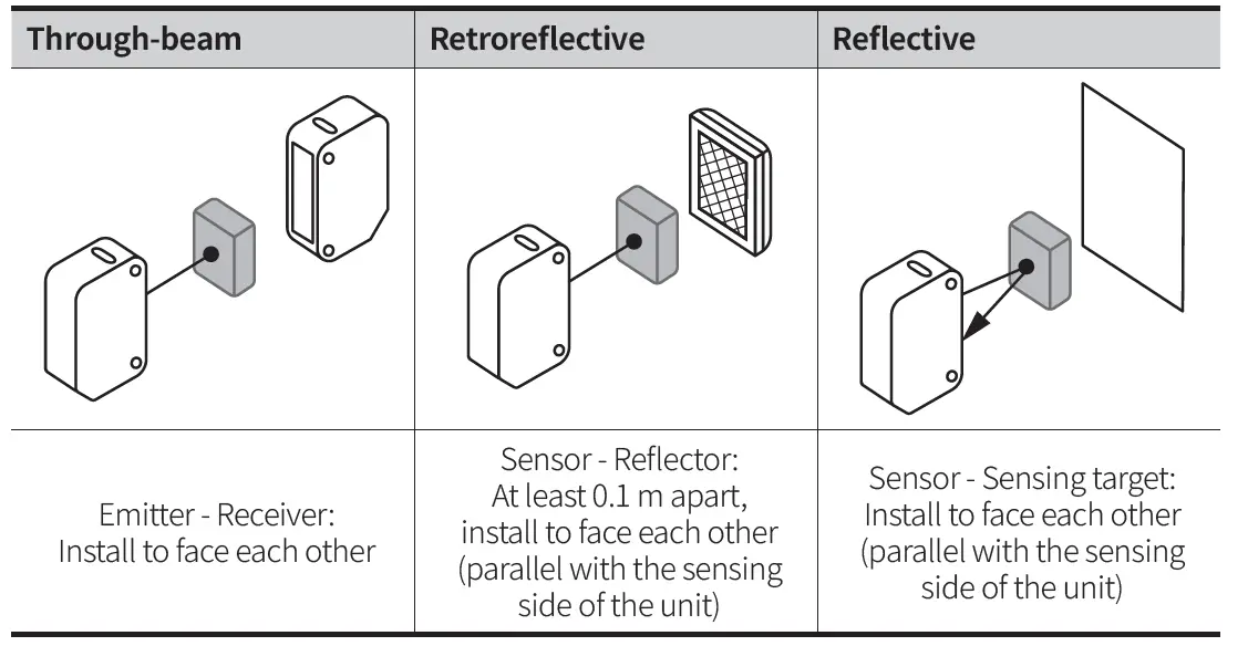 AUTONICS BTS Series W 7.2 mm Photoelectric Sensors-fig-2