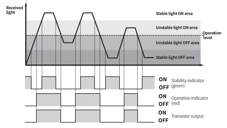 AUTONICS BTS Series W 7.2 mm Photoelectric Sensors-fig-3