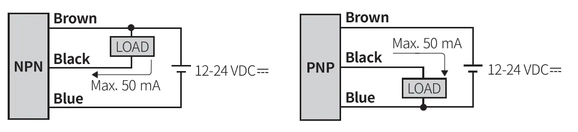 AUTONICS BTS Series W 7.2 mm Photoelectric Sensors-fig-5