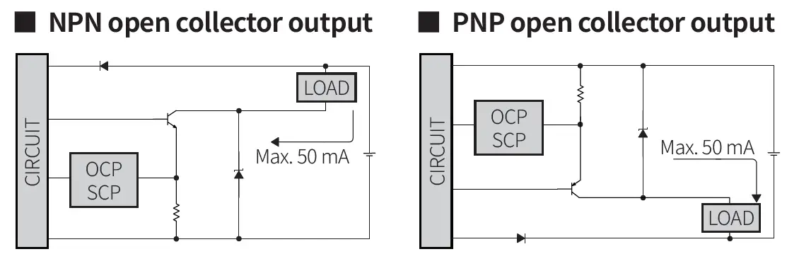 AUTONICS BTS Series W 7.2 mm Photoelectric Sensors-fig-6