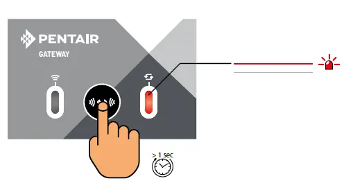 PENTAIR-SB-PF-GTW-001-Gateway-16