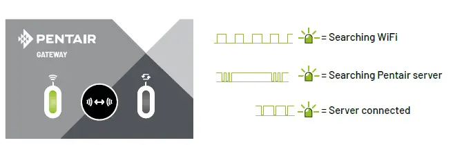 PENTAIR-SB-PF-GTW-001-Gateway-20