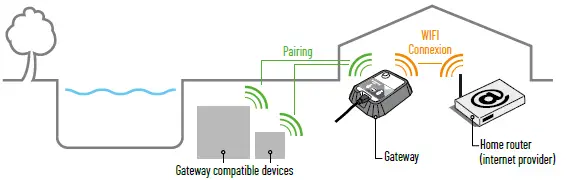 PENTAIR-SB-PF-GTW-001-Gateway-3
