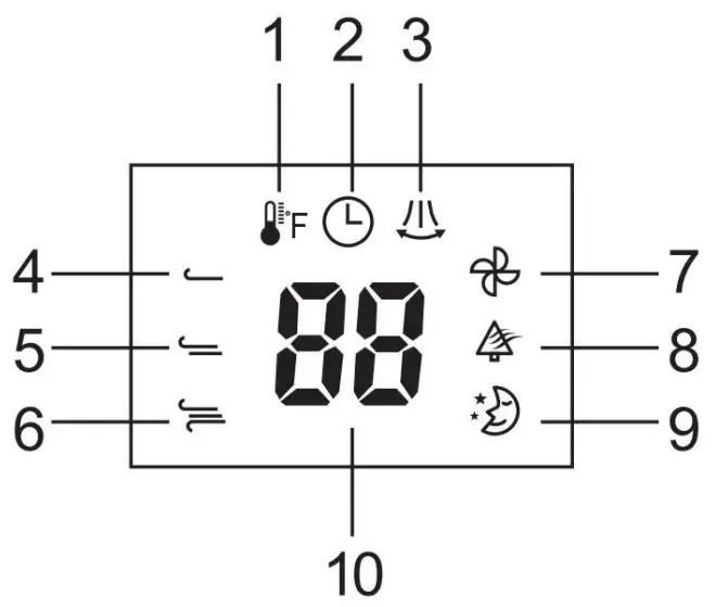 KISMILE 5314 Remote Tower Fan - Part 6 Function