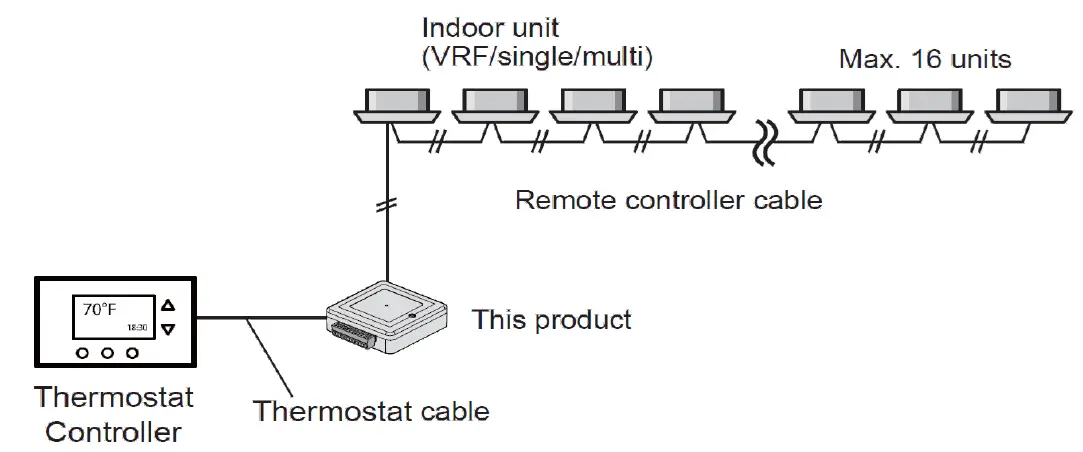 FUJITSU UTY-TTRXZ1 24V Thermostat Interface 2