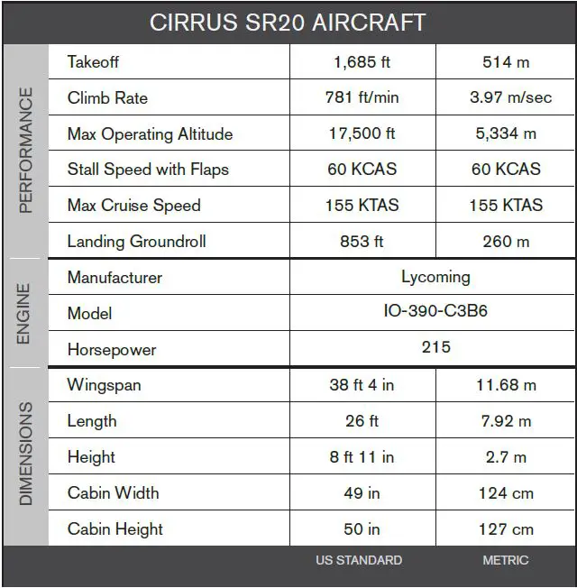 2023 SR20 Cirrus Aircraft-fig-3