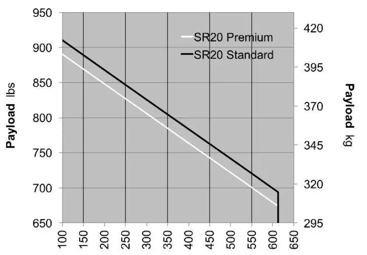 2023 SR20 Cirrus Aircraft-fig-4