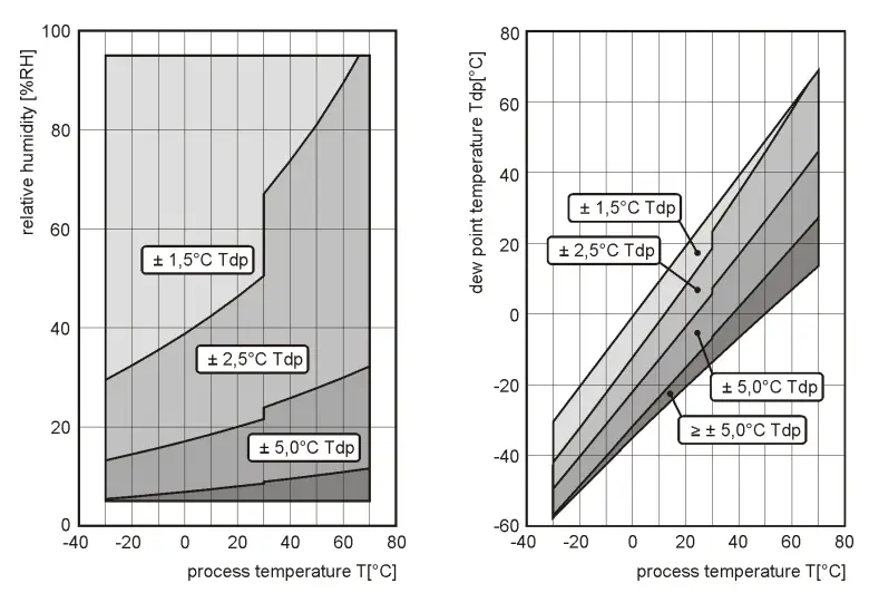 Technical support and service