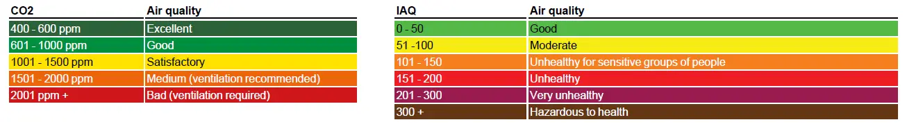 MULTIBETON Symondo Digital Room Thermostats Sensor fig-3