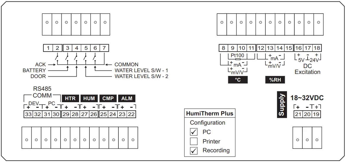 PPI HumiTherm Plus Recording + PC Software - ELECTRICAL CONNECTIONS
