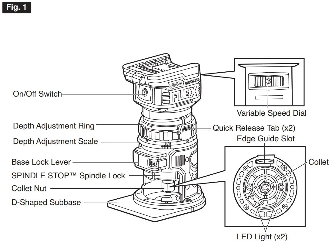 Functional Descriptions & Specifications