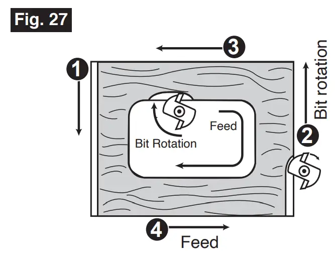 Feeding The Trim Router (Fig. 27)