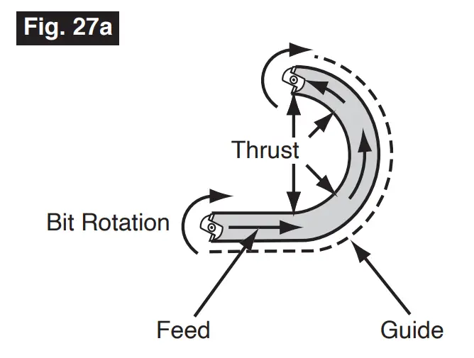 Direction of Feed for External Cuts (Fig. 27a)