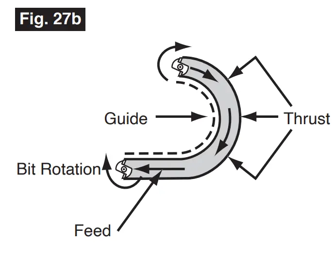 Direction of Feed for Internal Cuts (Fig. 27b)