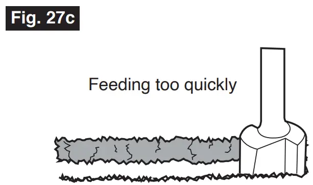 Feeding too quickly (Fig. 27c)