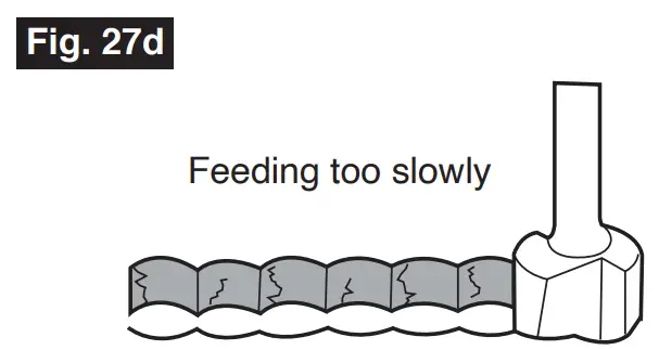 Feeding too slowly (Fig. 27d)