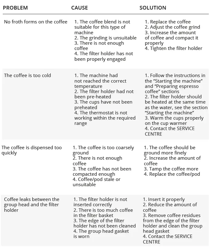 la-Pavoni-Domus-Bar-Espresso-Machine-fig-2