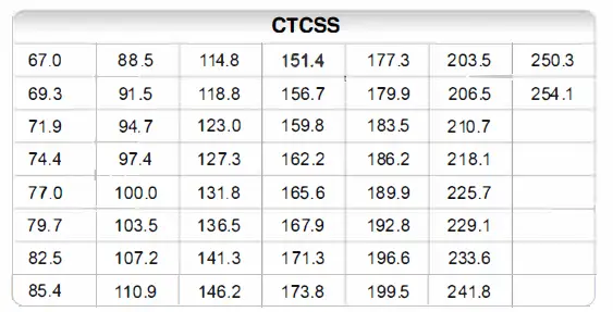 radtel GM670 Professional Waterproof Radio 3